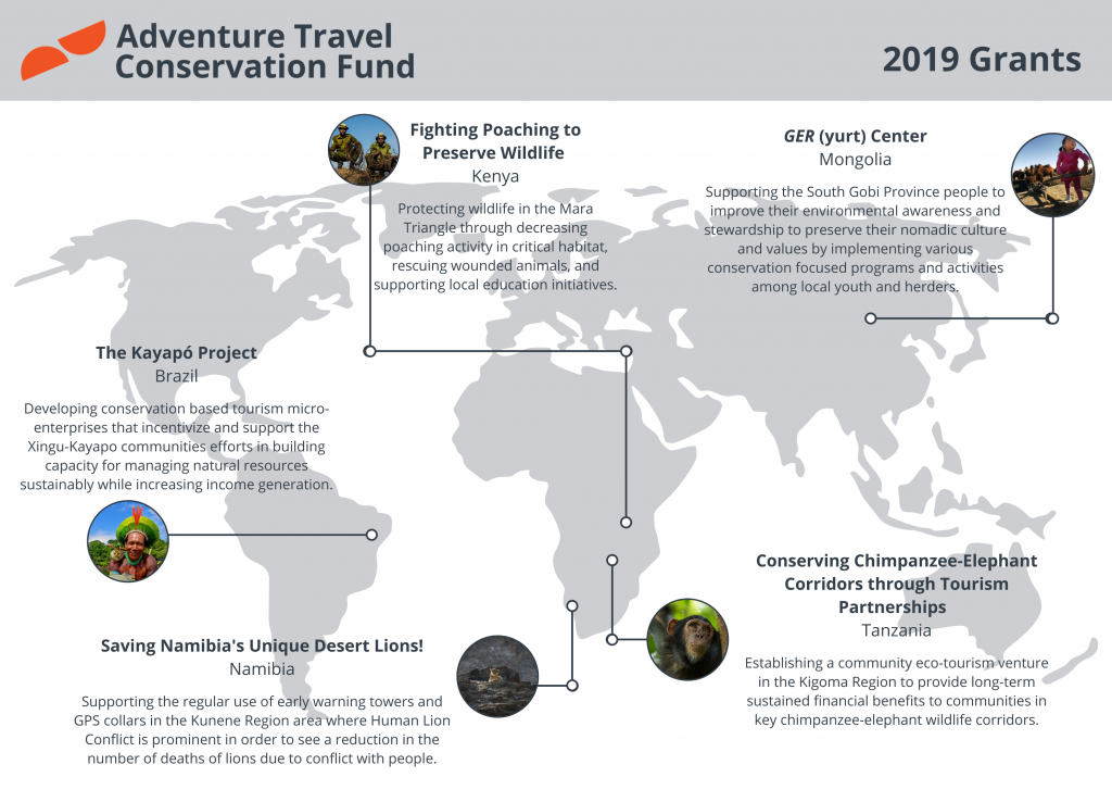 conservation funding, marks a record year for adventure travel conservation funding