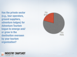 TB Adventure Travel Growth
