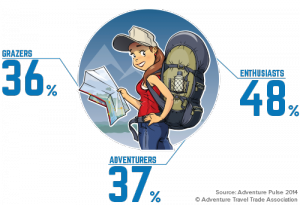 use-of-a-tour-operator-or-travel-advisor-atta-adventure-pulse
