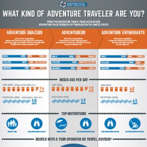 adventure-pulse-infograph-v2