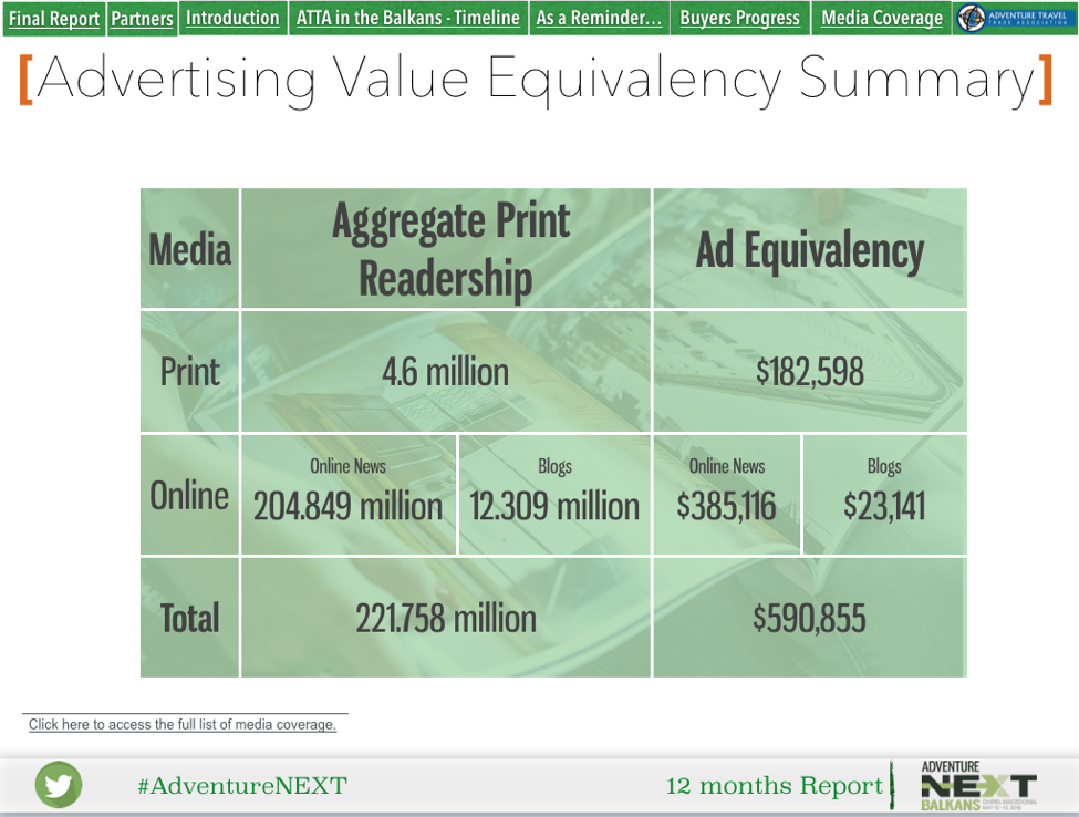 AdventureNEXT Balkans 12-months Report summarizing media ad value.